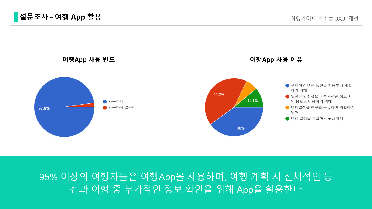 트리플 / 라이트브레인 UX 아카데미 김O경, 이O현, 이O인, 하O빈20
