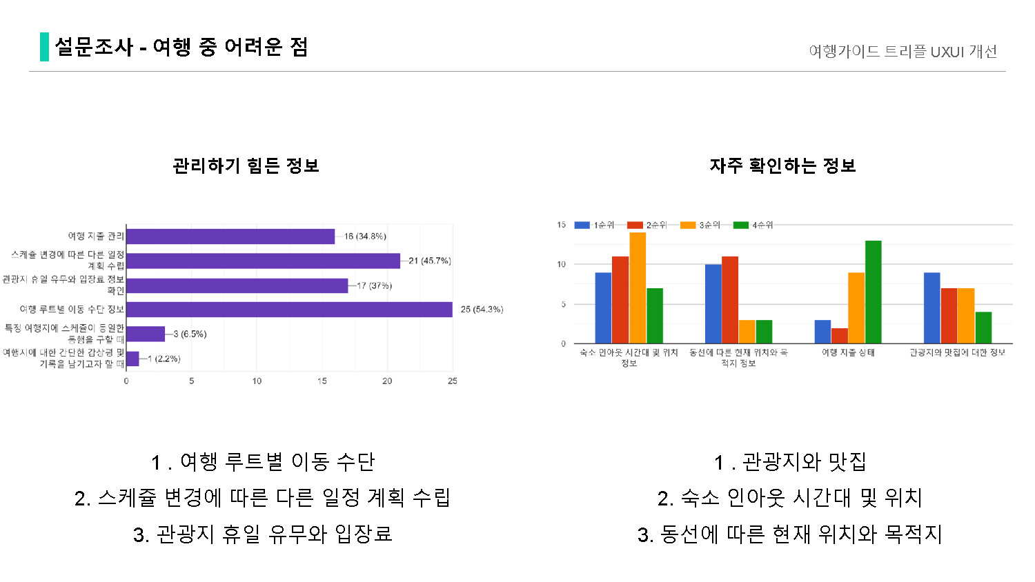 트리플 / 라이트브레인 UX 아카데미 김O경, 이O현, 이O인, 하O빈23