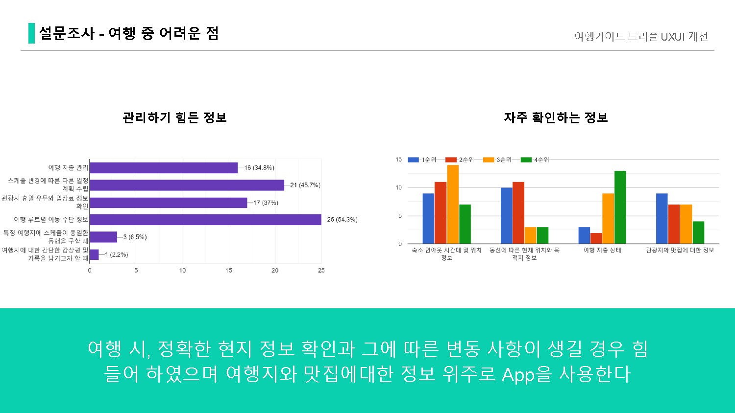 트리플 / 라이트브레인 UX 아카데미 김O경, 이O현, 이O인, 하O빈24