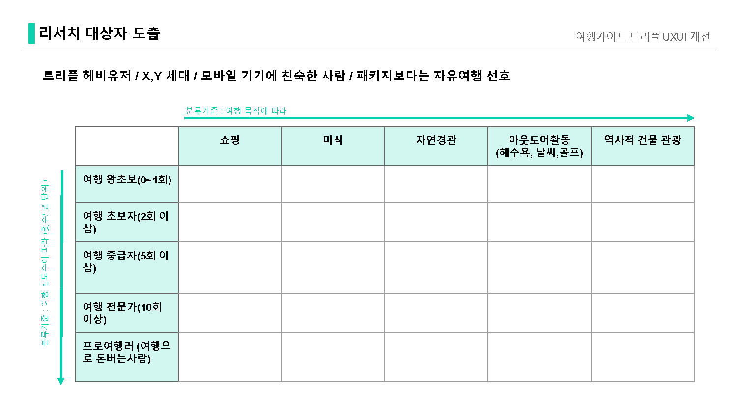 트리플 / 라이트브레인 UX 아카데미 김O경, 이O현, 이O인, 하O빈26