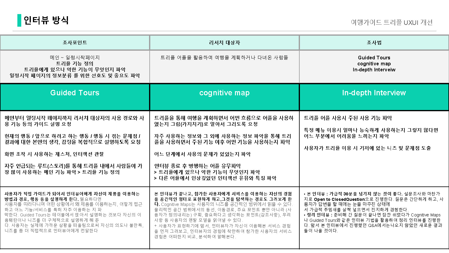 트리플 / 라이트브레인 UX 아카데미 김O경, 이O현, 이O인, 하O빈27