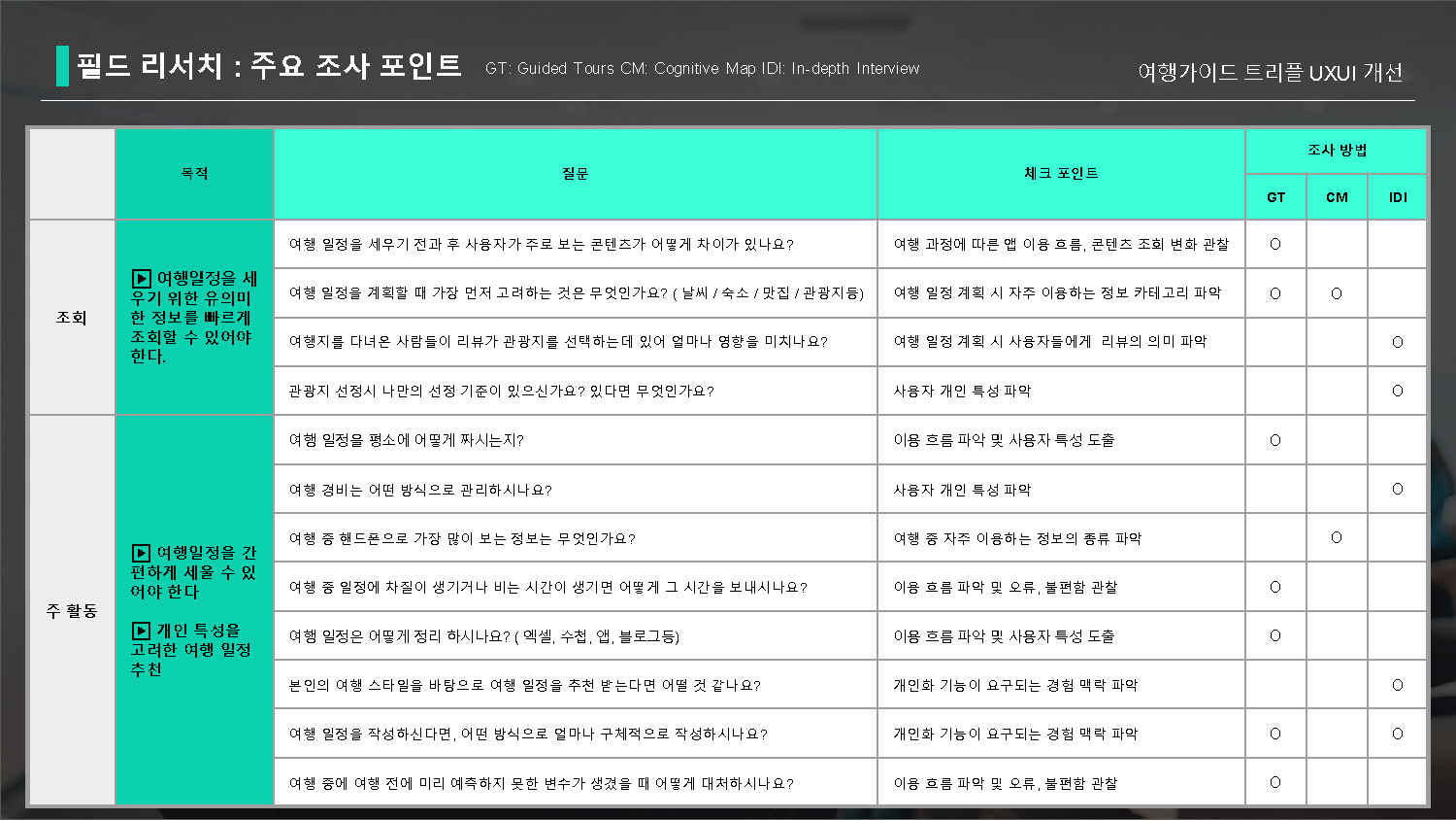 트리플 / 라이트브레인 UX 아카데미 김O경, 이O현, 이O인, 하O빈30