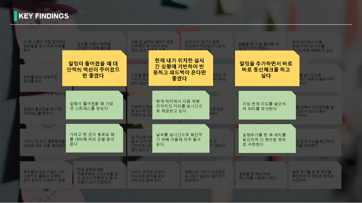 트리플 / 라이트브레인 UX 아카데미 김O경, 이O현, 이O인, 하O빈33