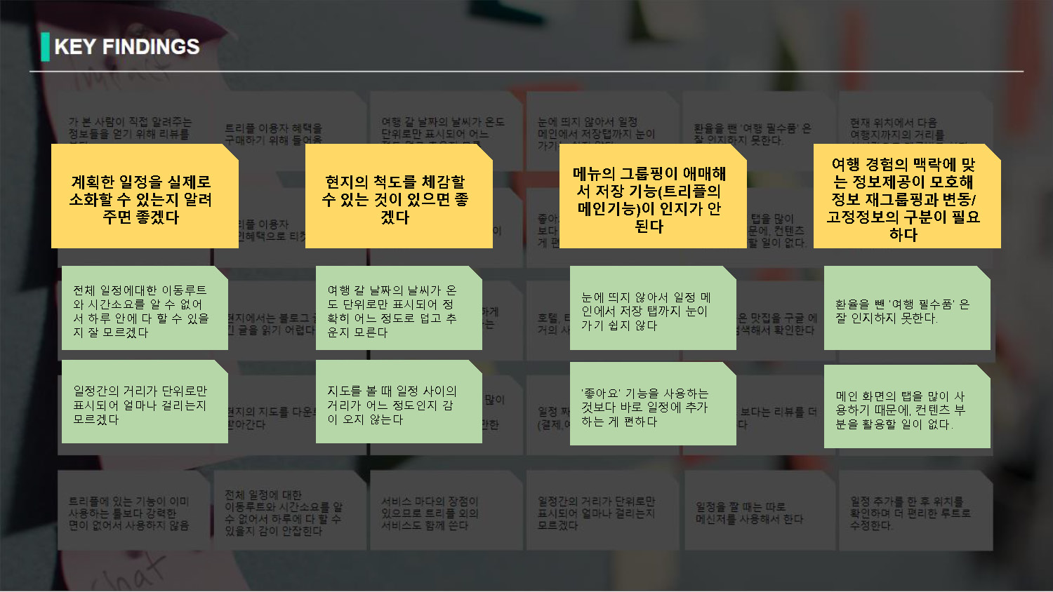 트리플 / 라이트브레인 UX 아카데미 김O경, 이O현, 이O인, 하O빈34