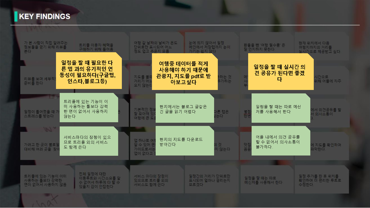 트리플 / 라이트브레인 UX 아카데미 김O경, 이O현, 이O인, 하O빈35
