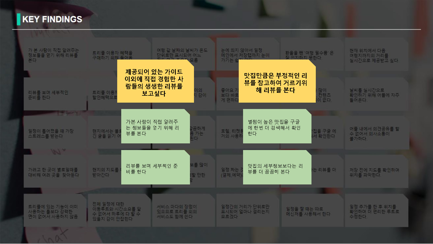 트리플 / 라이트브레인 UX 아카데미 김O경, 이O현, 이O인, 하O빈36