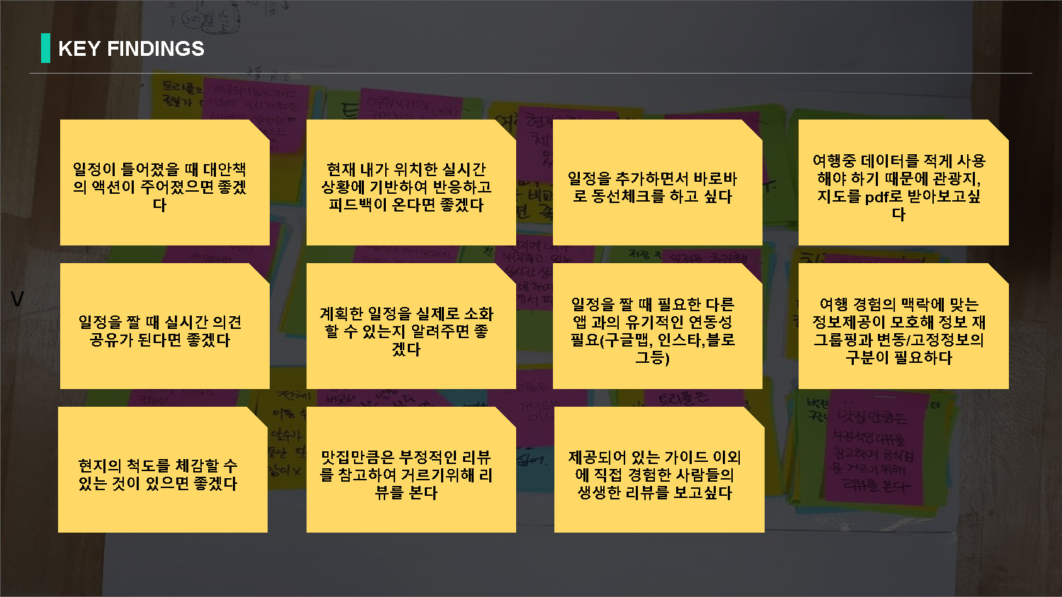 트리플 / 라이트브레인 UX 아카데미 김O경, 이O현, 이O인, 하O빈37