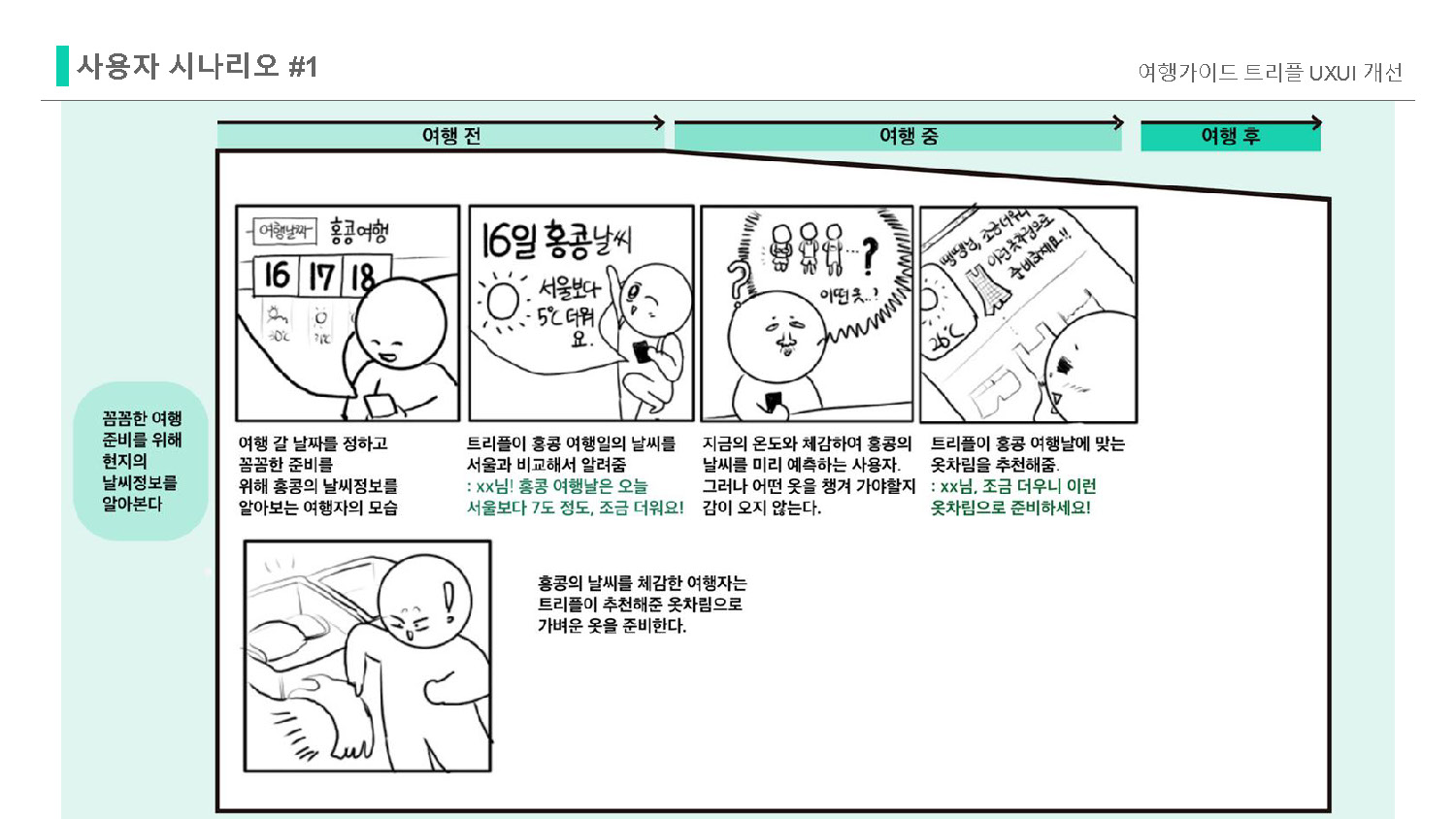 트리플 / 라이트브레인 UX 아카데미 김O경, 이O현, 이O인, 하O빈43