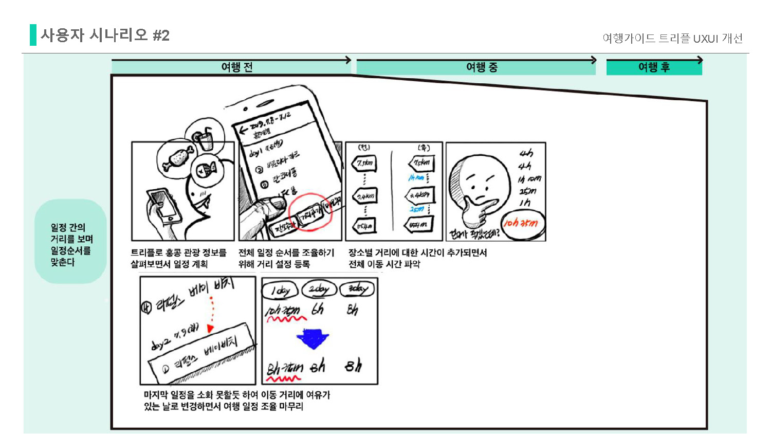 트리플 / 라이트브레인 UX 아카데미 김O경, 이O현, 이O인, 하O빈44
