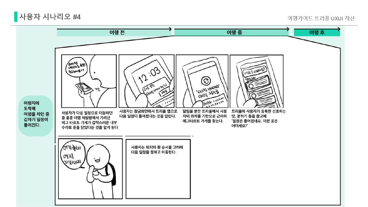 트리플 / 라이트브레인 UX 아카데미 김O경, 이O현, 이O인, 하O빈46