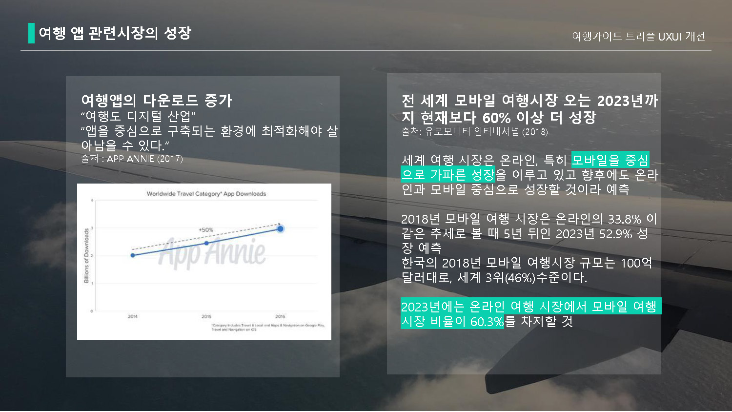 트리플 / 라이트브레인 UX 아카데미 김O경, 이O현, 이O인, 하O빈7