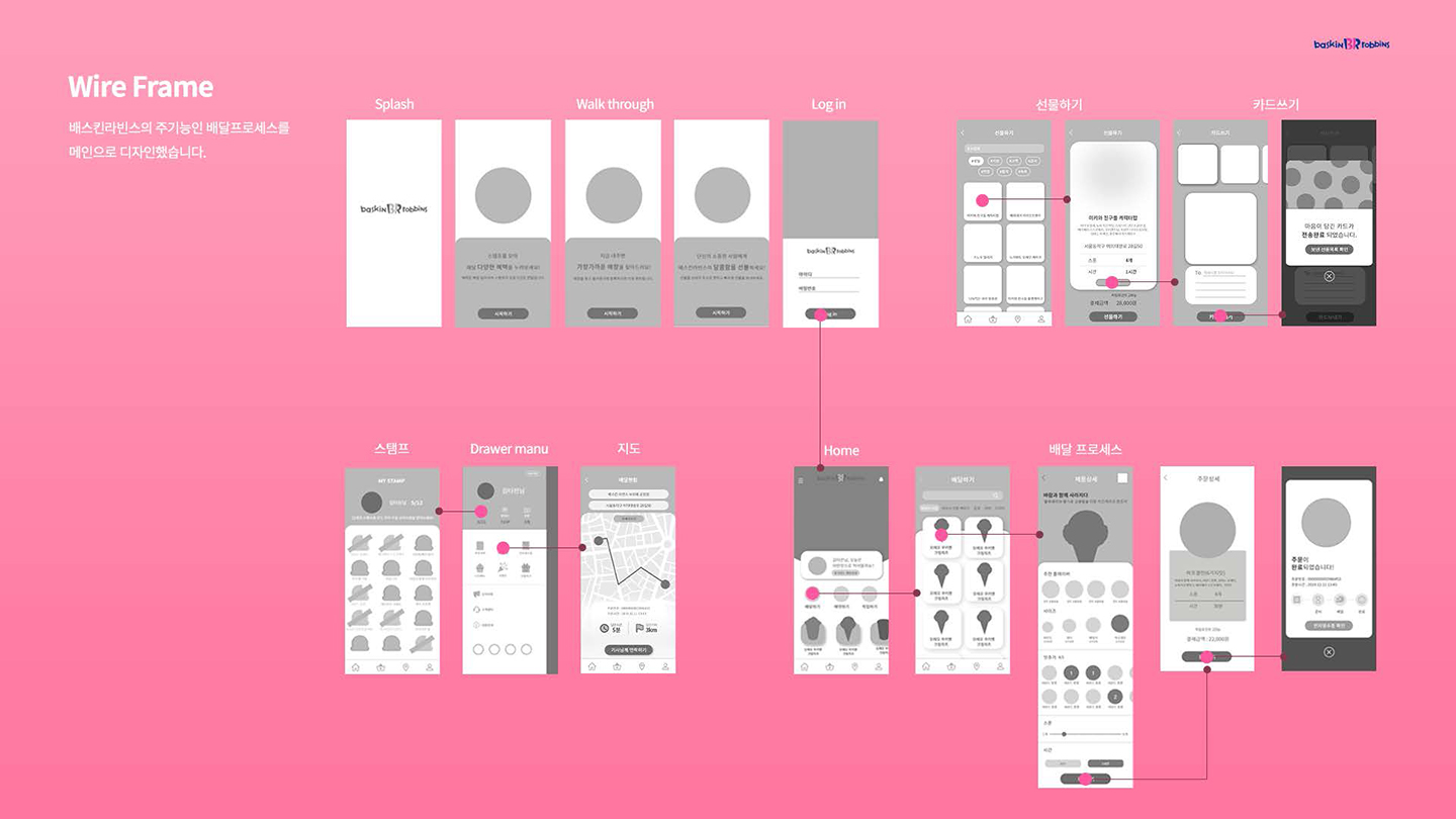 베스킨라빈스 / UX/UI 디자이너 취업 아카데미 타잔스쿨 지혜민6