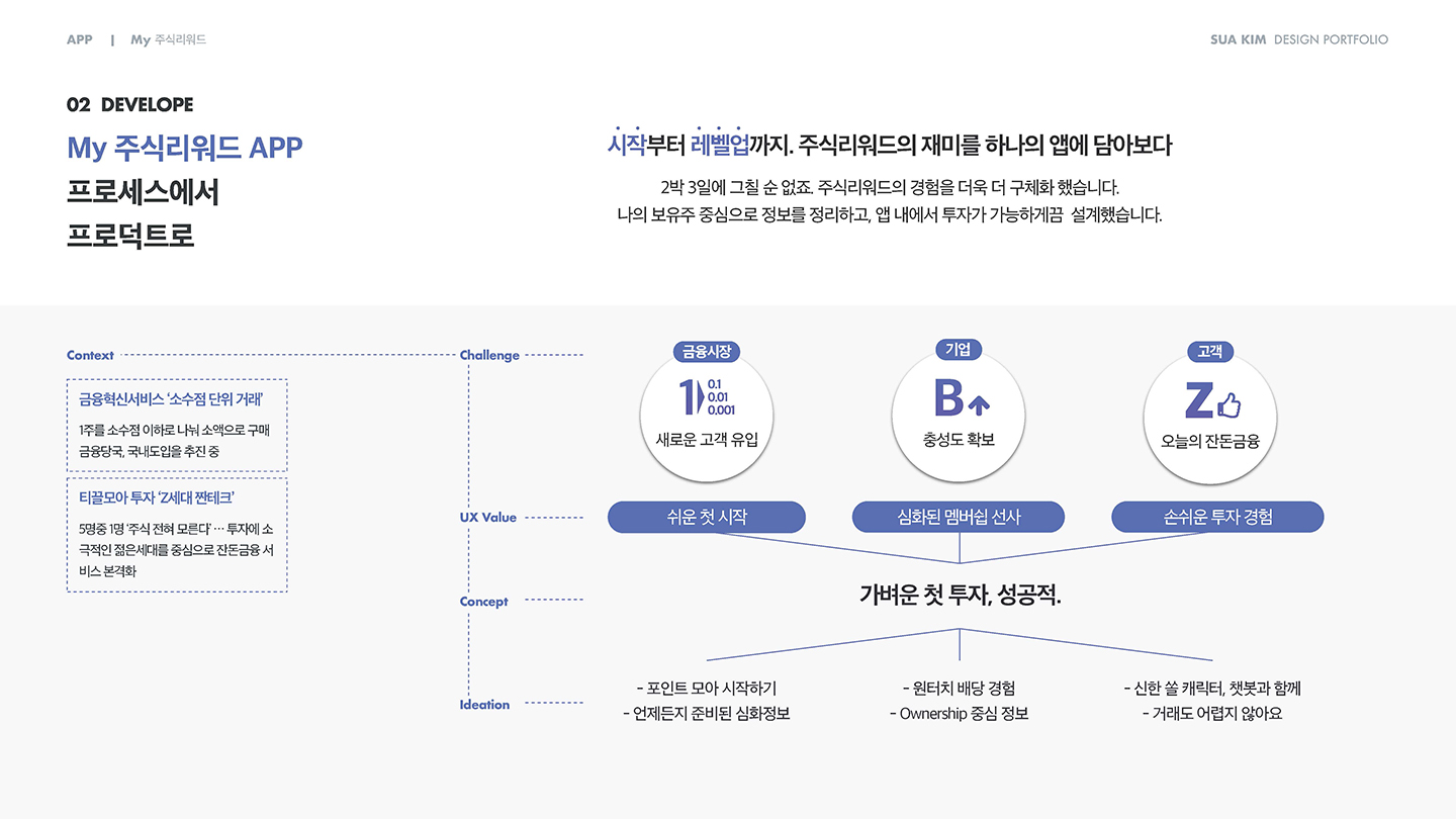 마이주식리워드 / UX/UI 디자이너 취업 아카데미 타잔스쿨 김수아3