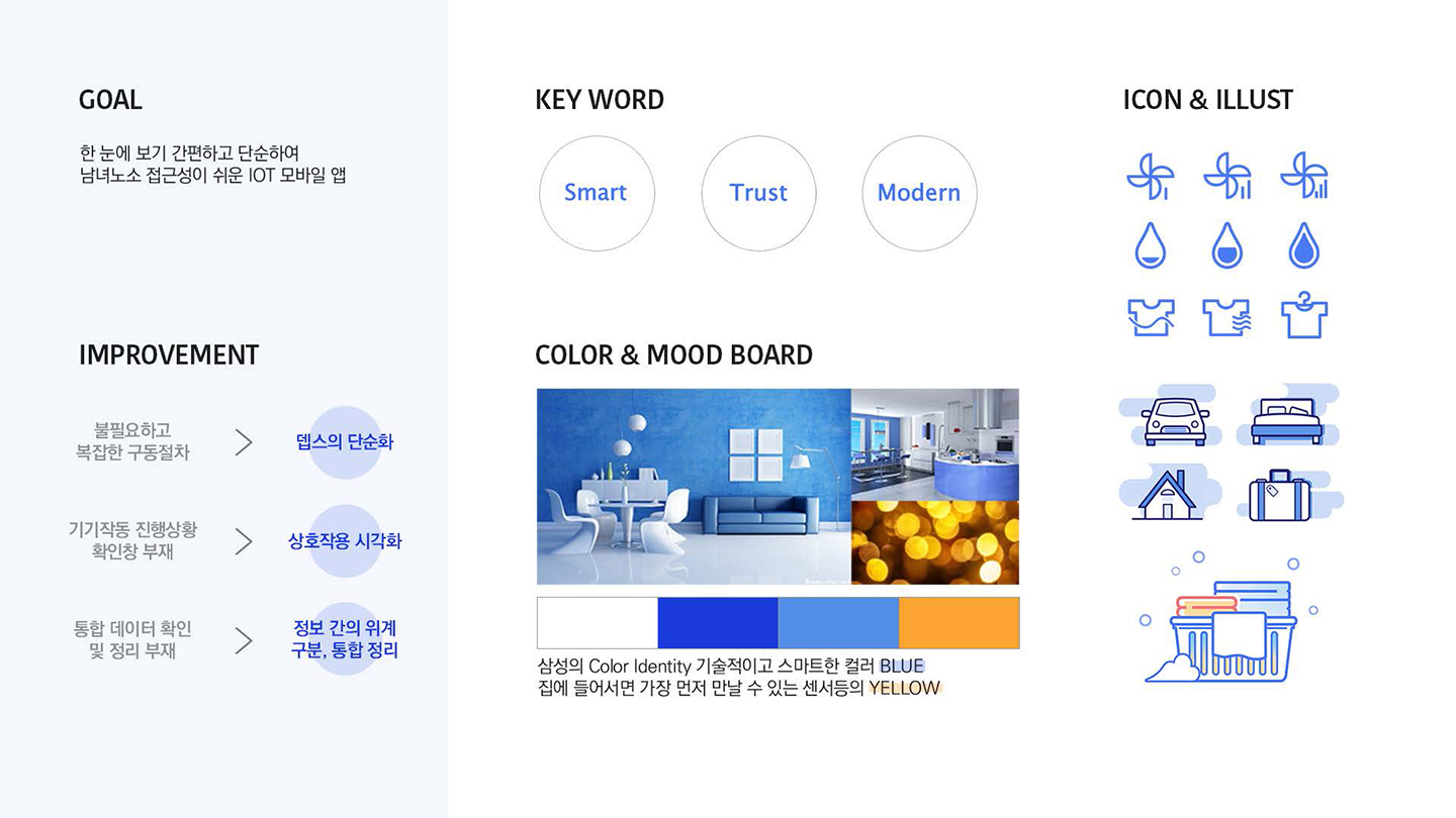 삼성 스마트홈 / UX/UI 디자이너 취업 아카데미 타잔스쿨 이홍비2