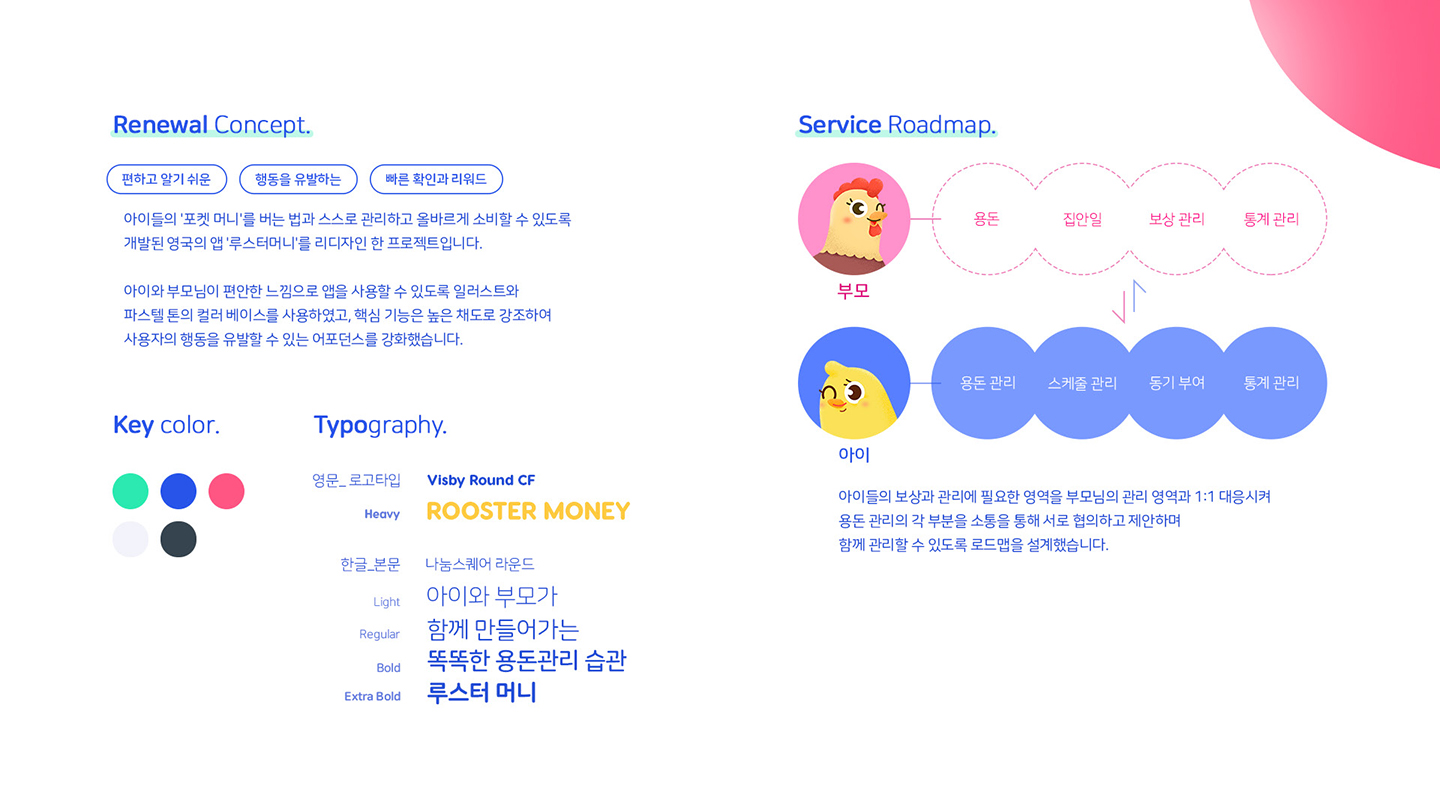 ROOSTER MONEY / UI/UX 디자이너 취업 아카데미 정성엽2