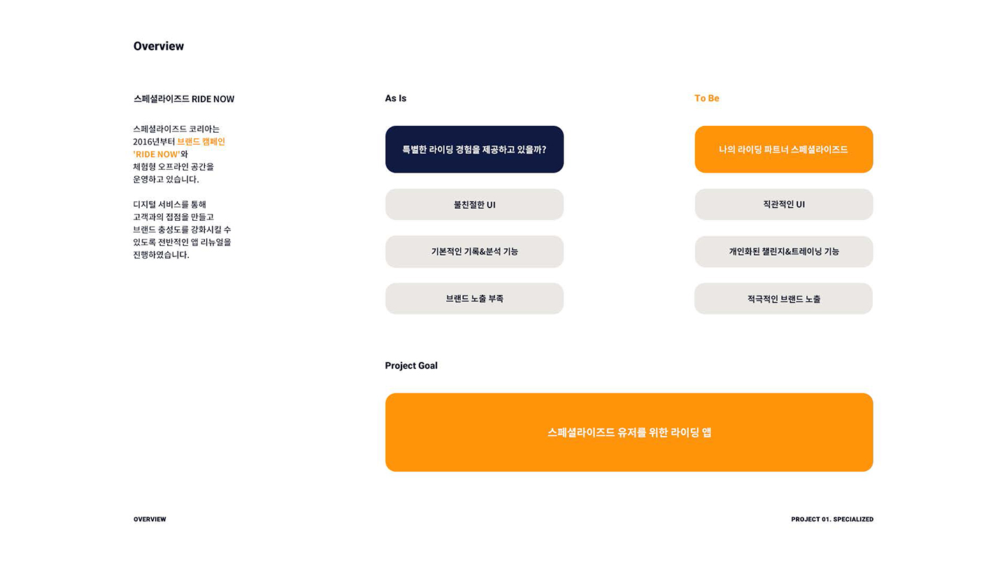 라이딩 기록앱 / UI/UX 디자이너 취업 아카데미 김우인2