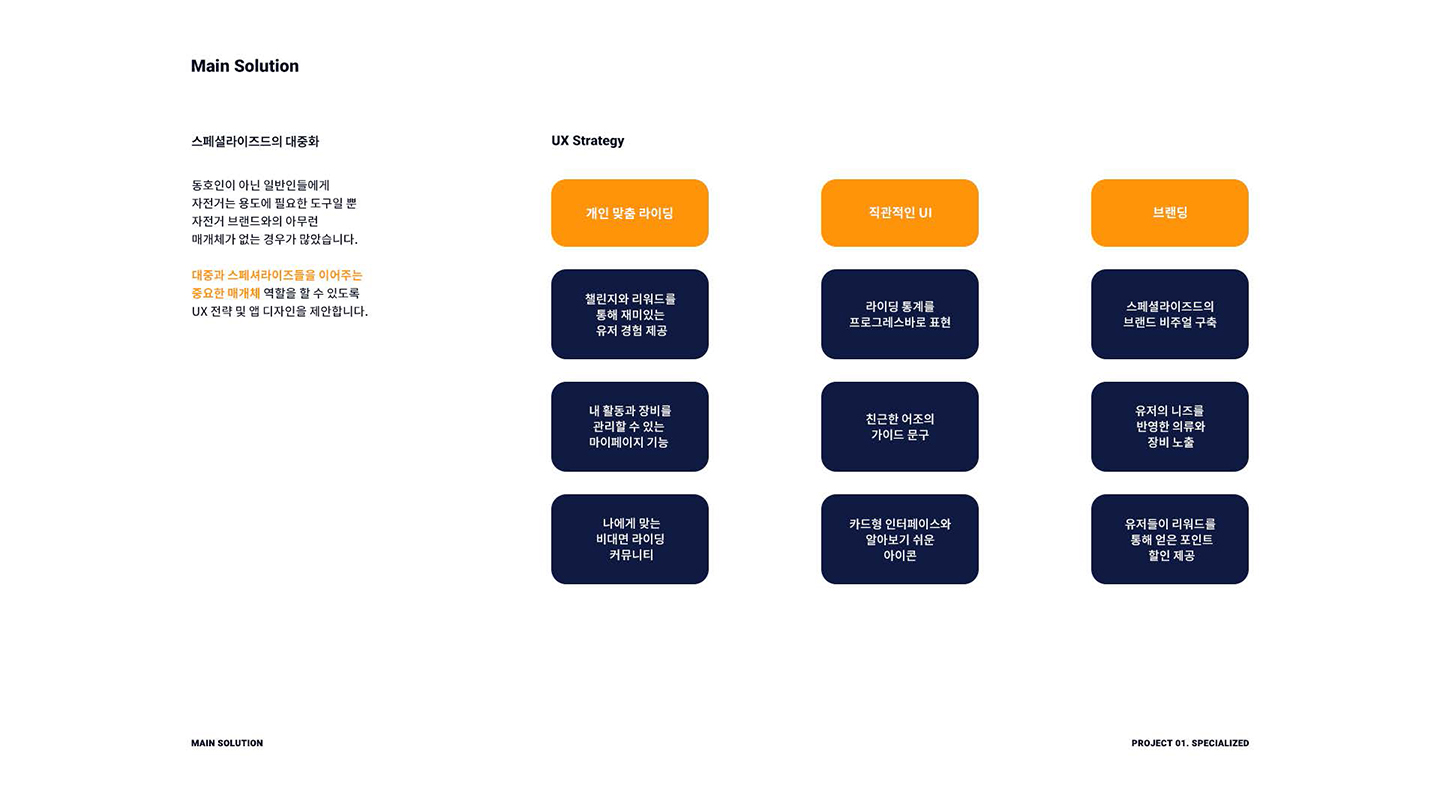 라이딩 기록앱 / UI/UX 디자이너 취업 아카데미 김우인3