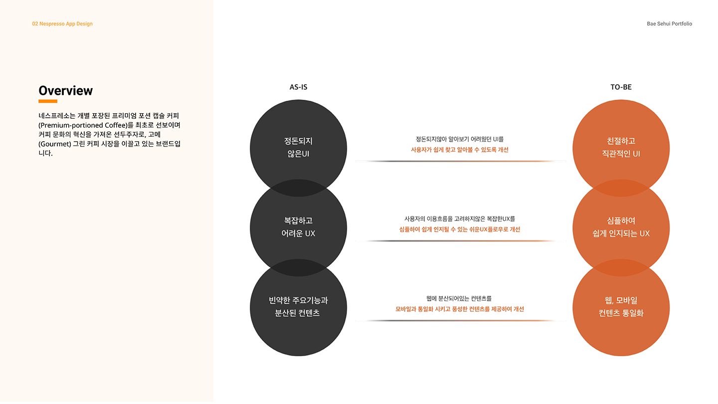 네스프레소 앱 / UI/UX 디자이너 취업 아카데미 배세희2