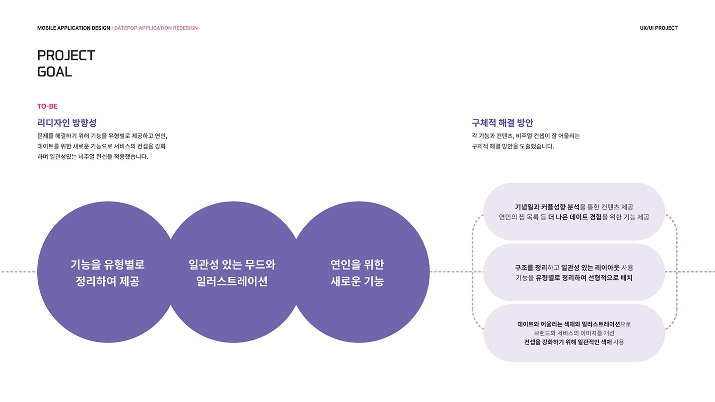 데이트팝 / UI/UX 디자이너 취업 아카데미 김동준3