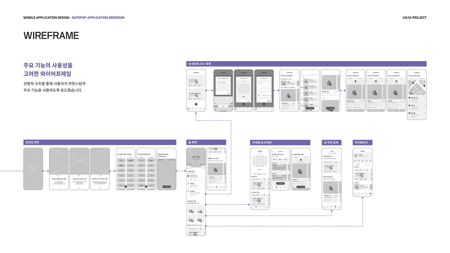 데이트팝 / UI/UX 디자이너 취업 아카데미 김동준4