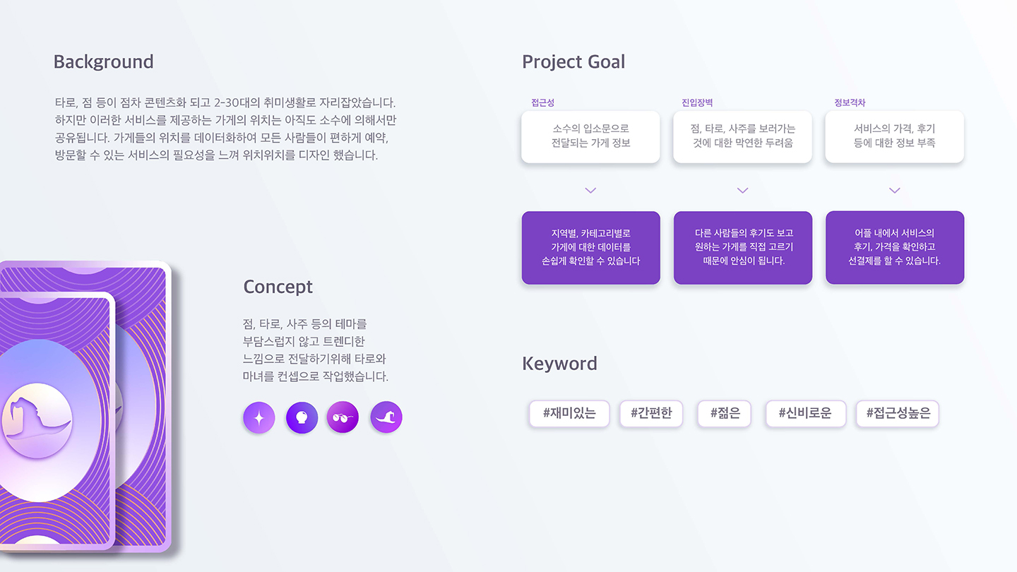 위치위치 / UI/UX 디자이너 취업 아카데미 김영서2