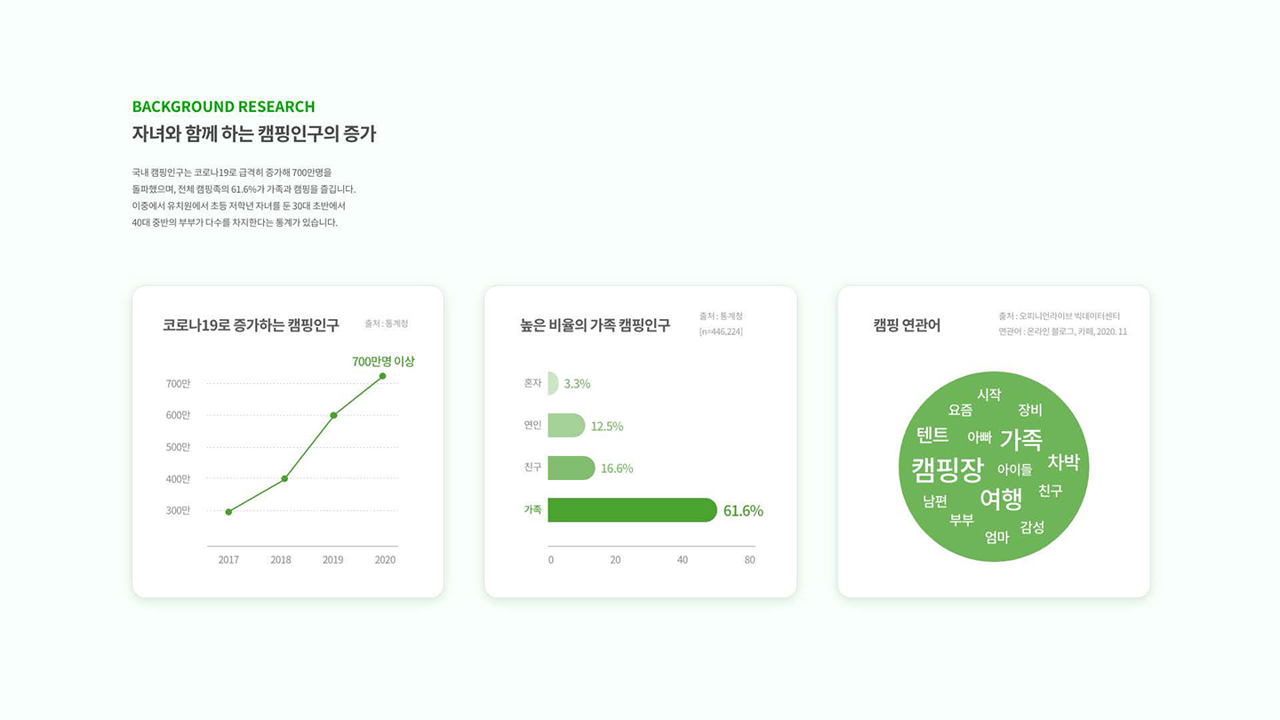 FAMP / UI/UX 디자이너 취업 아카데미 이채림2