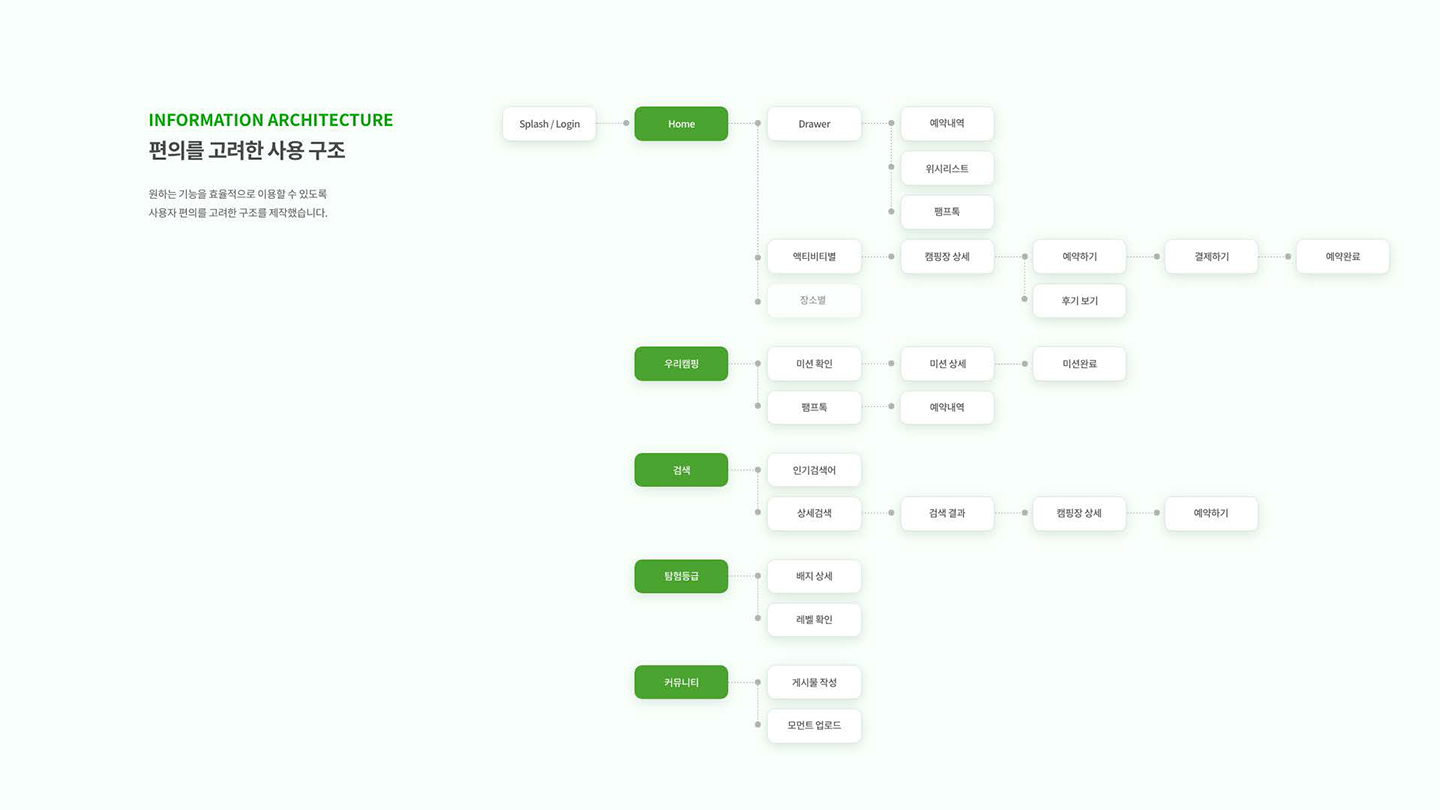 FAMP / UI/UX 디자이너 취업 아카데미 이채림6