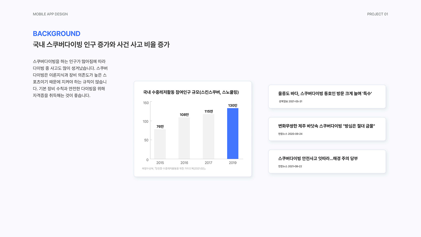 Scubing / UI/UX 디자이너 취업 아카데미 정혜선2