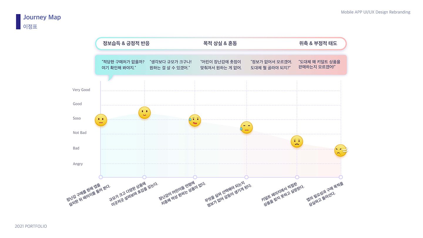 토이저러스 리브랜딩 / UI/UX 디자이너 취업 아카데미									 장민진4