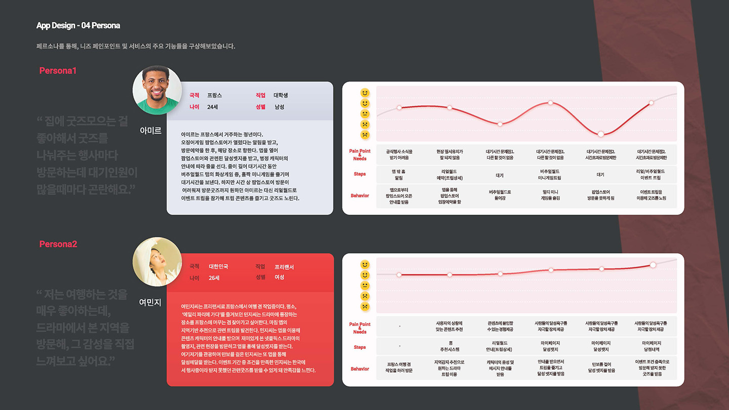 넷플릭스 월드 / UI/UX 디자이너 취업 아카데미 김보민4