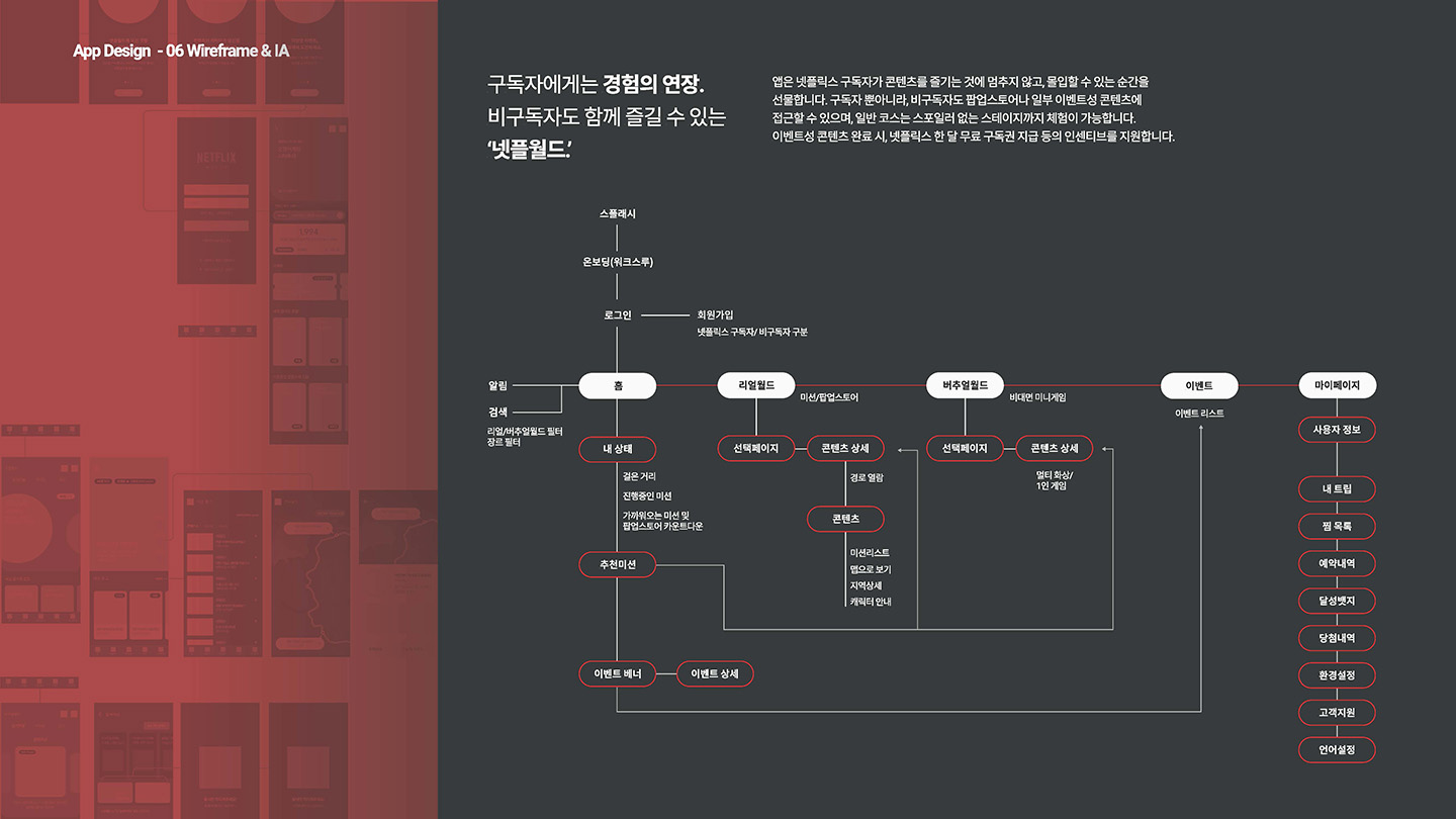 넷플릭스 월드 / UI/UX 디자이너 취업 아카데미 김보민6