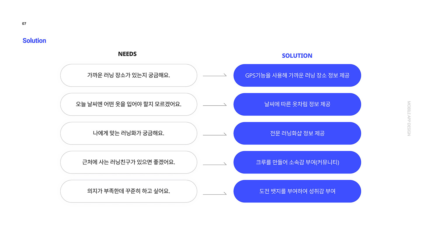 Run Day / UI/UX 디자이너 취업 아카데미 김지영4