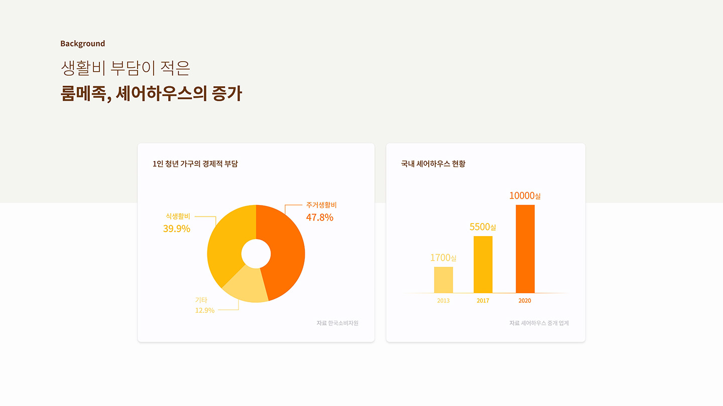 weggle meet / UI/UX 디자이너 취업 아카데미 이민형2