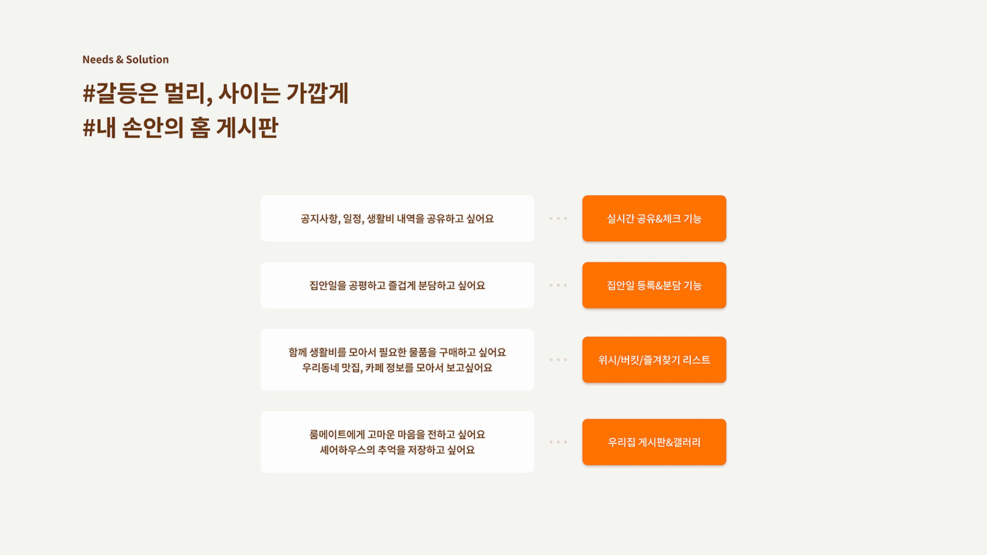weggle meet / UI/UX 디자이너 취업 아카데미 이민형5