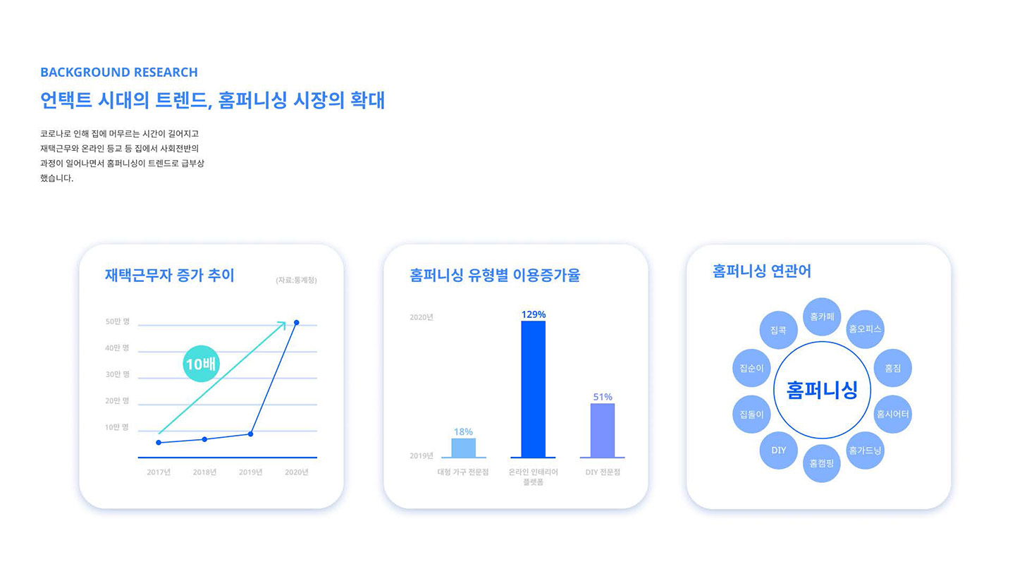 오늘의 집 / UI/UX 디자이너 취업 아카데미 오경지2