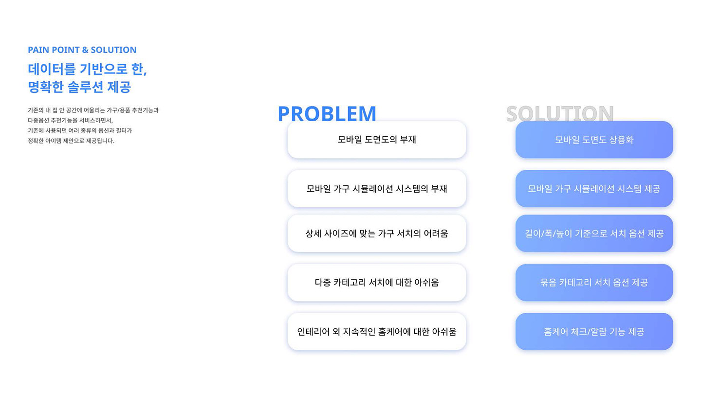 오늘의 집 / UI/UX 디자이너 취업 아카데미 오경지3