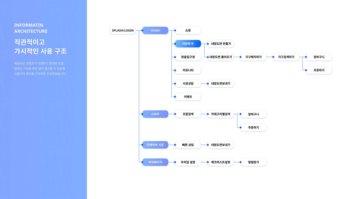 오늘의 집 / UI/UX 디자이너 취업 아카데미 오경지5