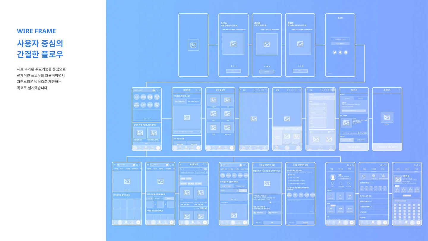 오늘의 집 / UI/UX 디자이너 취업 아카데미 오경지6