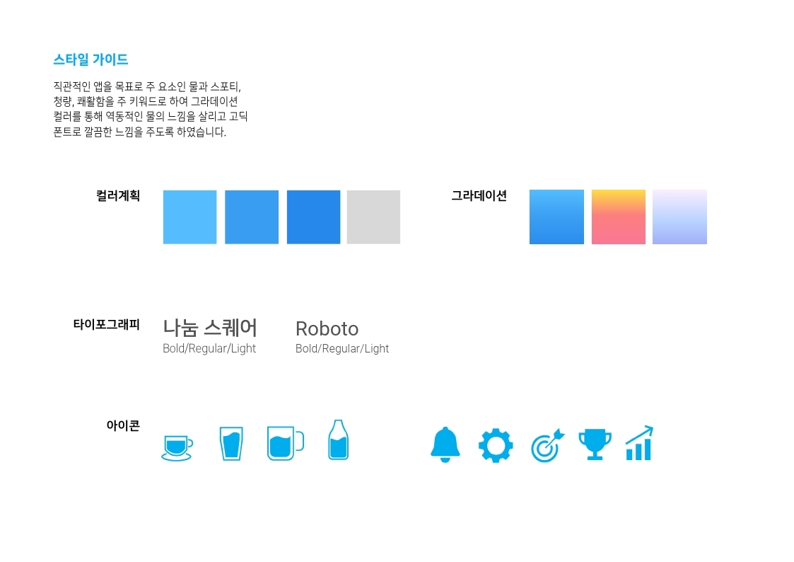 Waterkeep App redesign / MXDS :  모바일 & 웹 UX/UI 디자인 스페셜리스트 수료생4