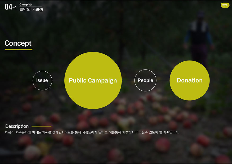 희망의 사과잼 캠페인 / WMDS  이창준3