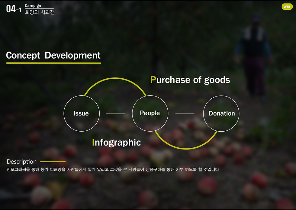 희망의 사과잼 캠페인 / WMDS  이창준4