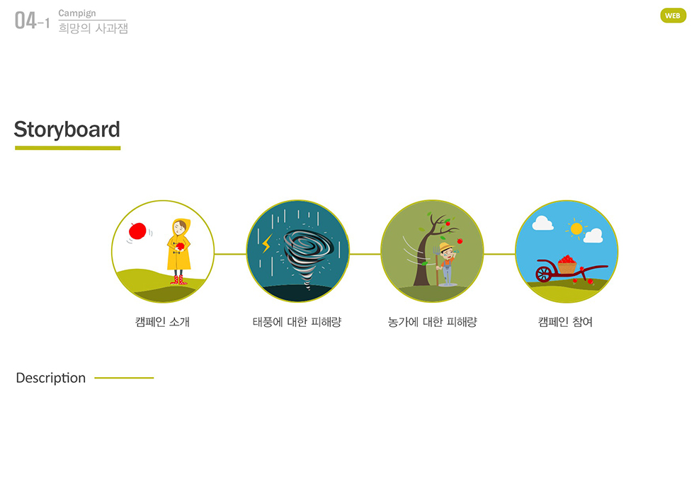 희망의 사과잼 캠페인 / WMDS  이창준5