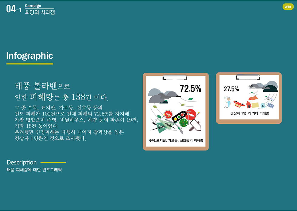 희망의 사과잼 캠페인 / WMDS  이창준7