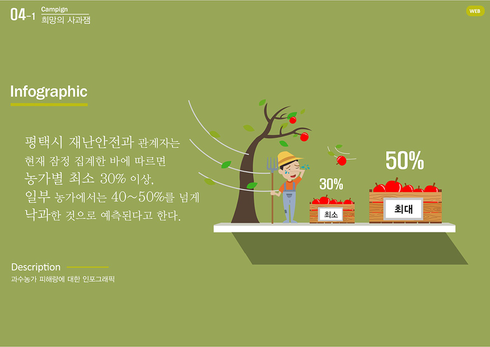희망의 사과잼 캠페인 / WMDS  이창준8