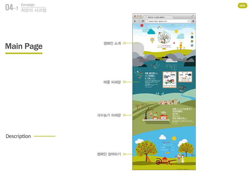 희망의 사과잼 캠페인 / WMDS  이창준9