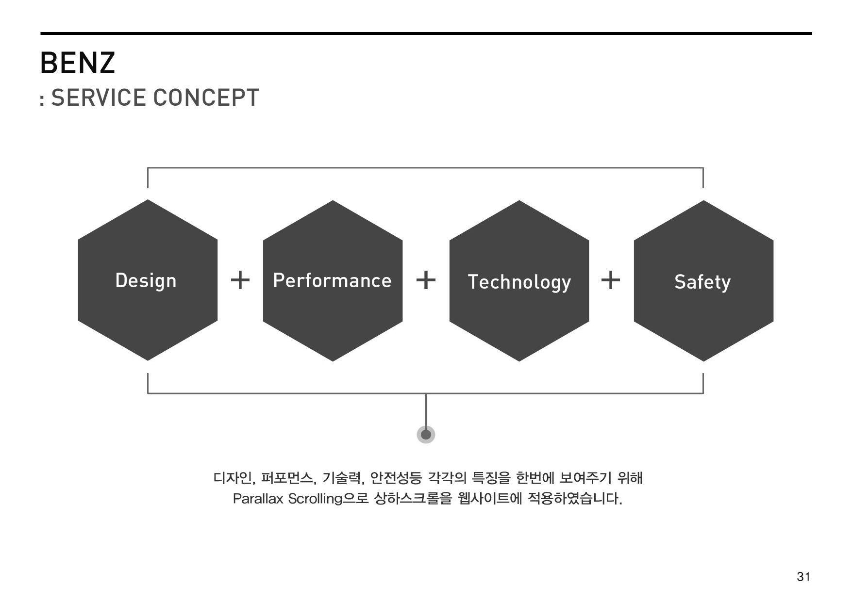 BENZ / WMDS  한지명3