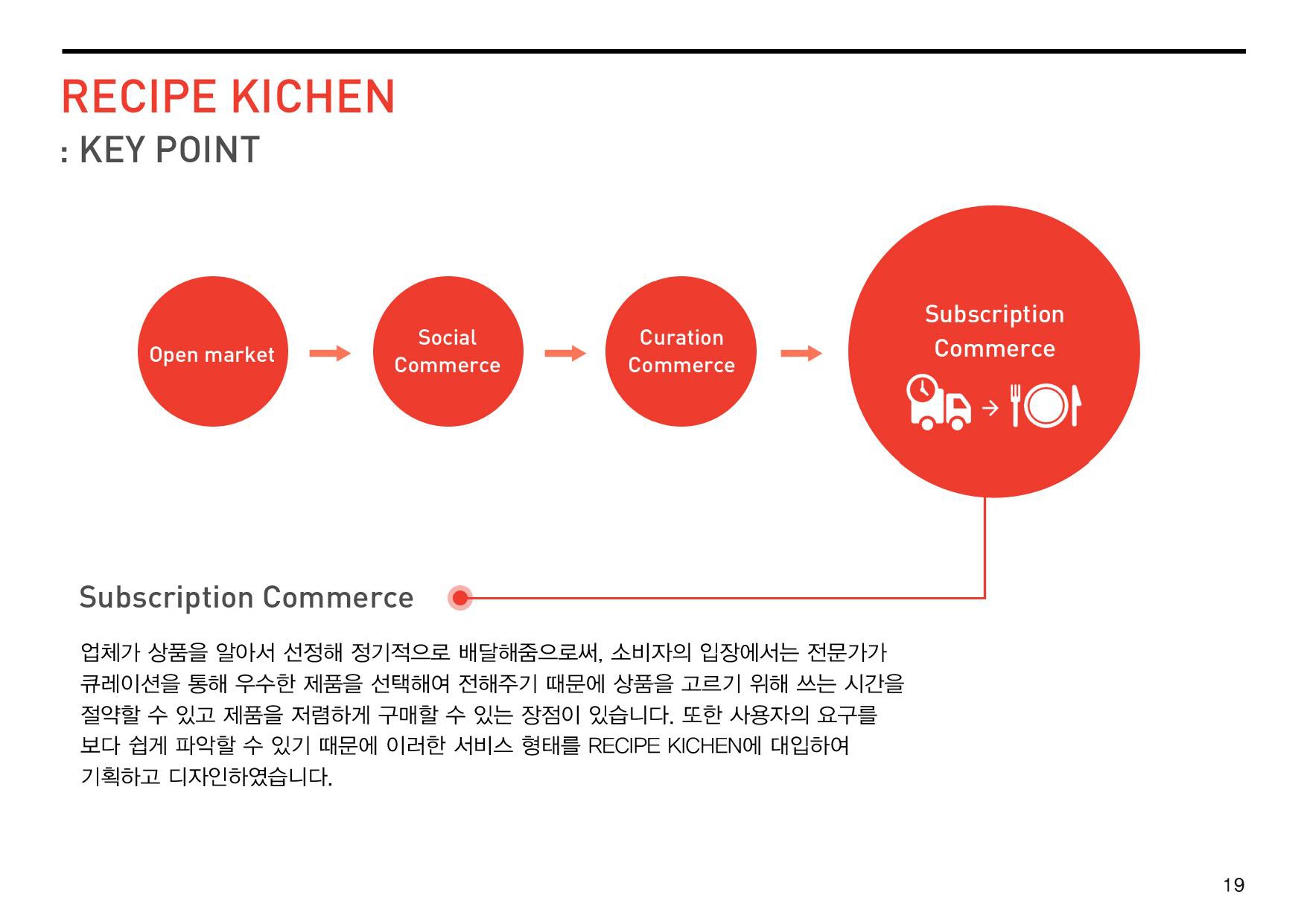 RECIPE KICHEN / WMDS 한지명3