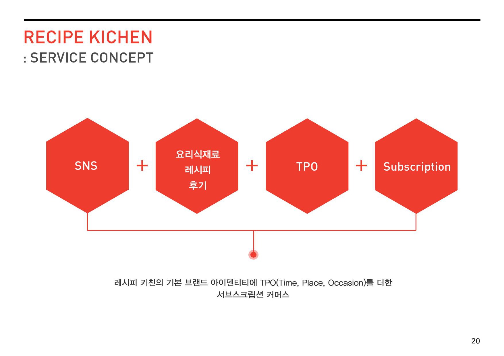 RECIPE KICHEN / WMDS 한지명4