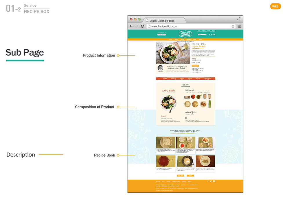 Recipe BOX / WMDS  이창준10