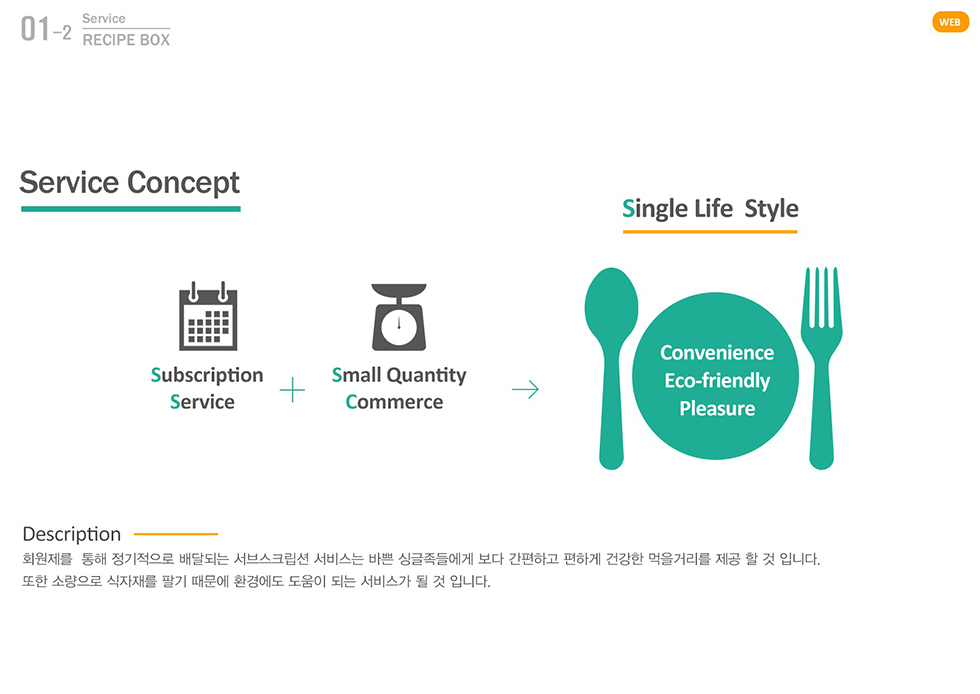Recipe BOX / WMDS  이창준3